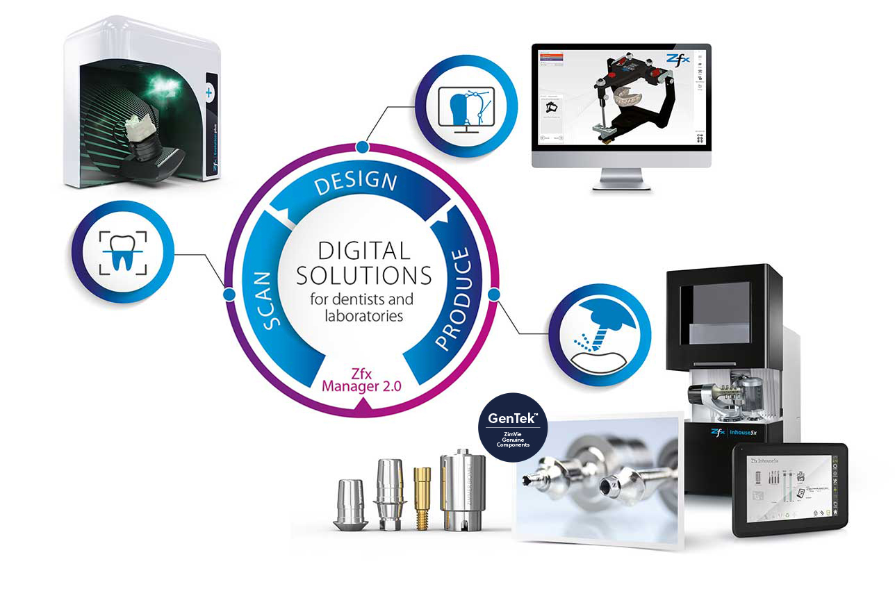 Digital solutions for dental technicians